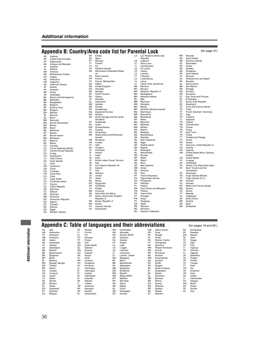 JVC XV-NP10S manual Appendix B Country/Area code list for Parental Lock, For 