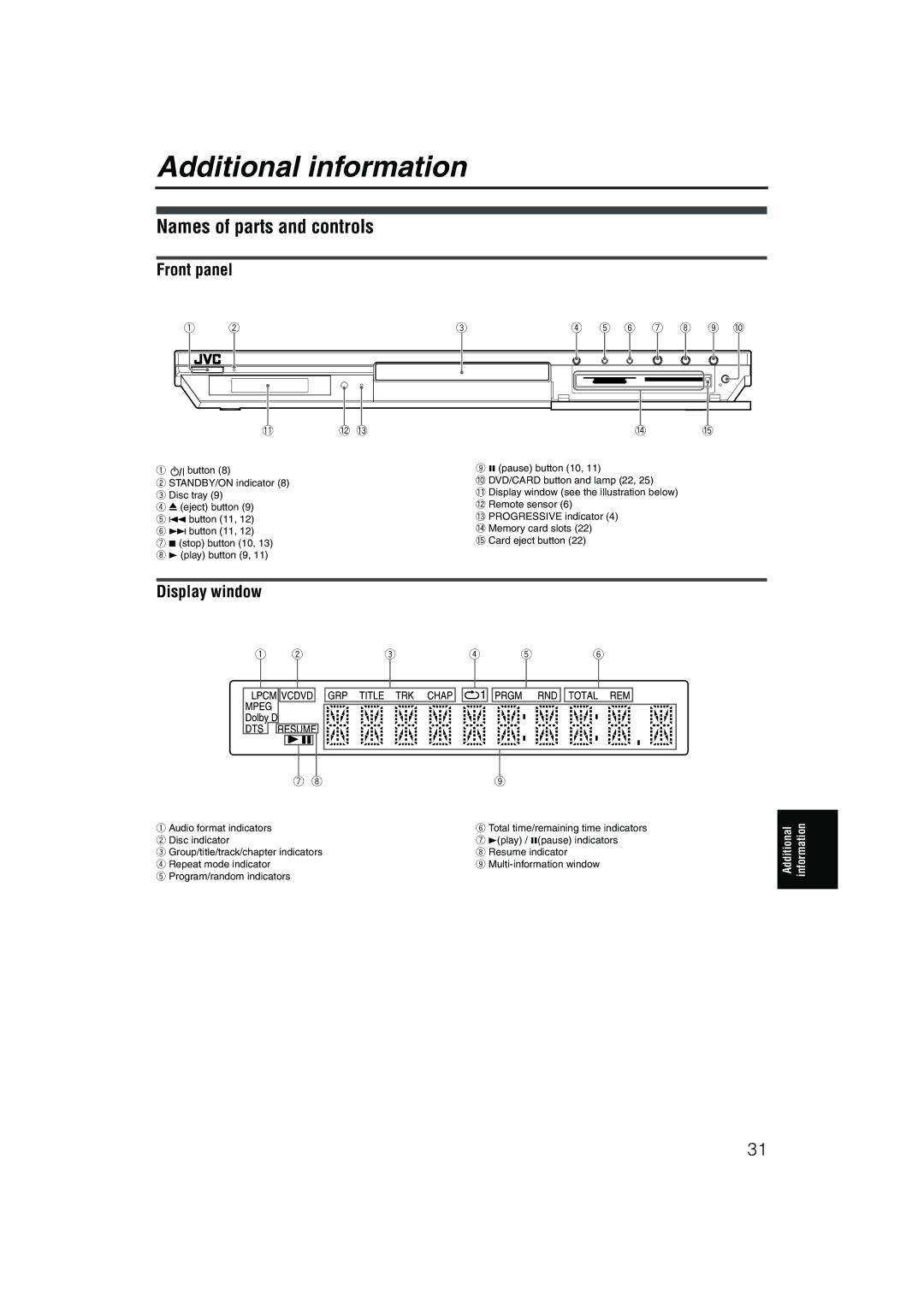 JVC XV-NP1SL manual Additional information, Names of parts and controls, Front panel, Display window 