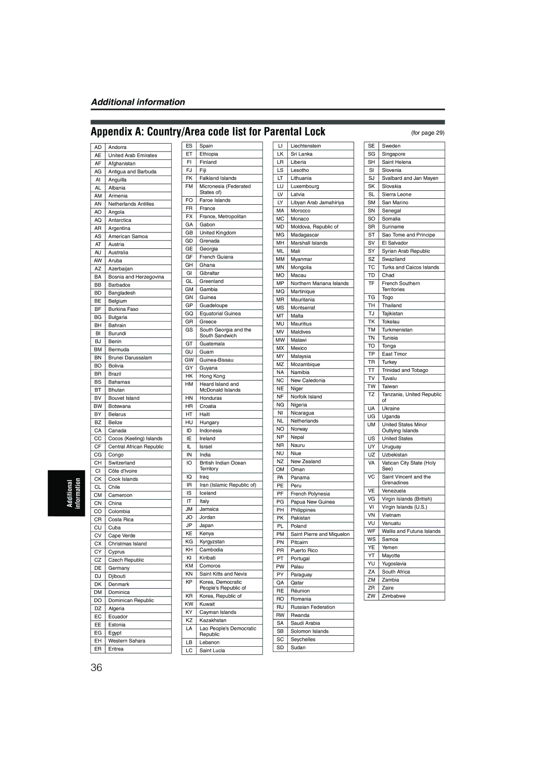 JVC XV-NP1SL manual Appendix a Country/Area code list for Parental Lock, For 