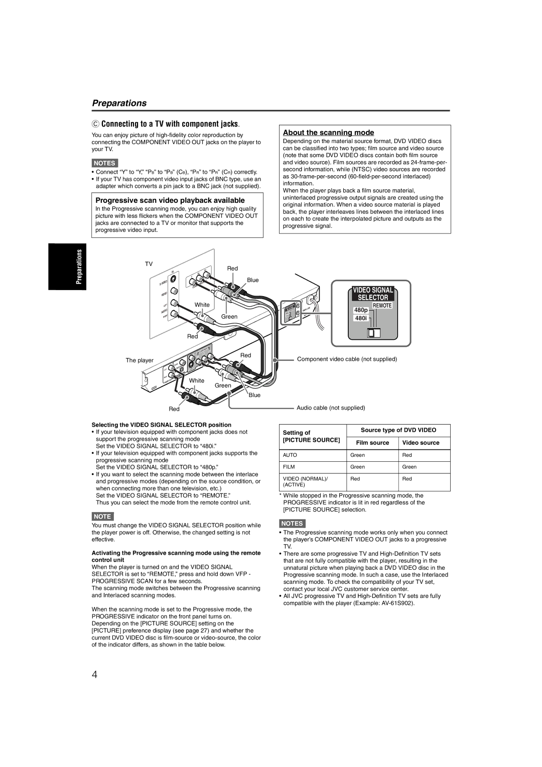 JVC XV-NP1SL Connecting to a TV with component jacks, Progressive scan video playback available, About the scanning mode 