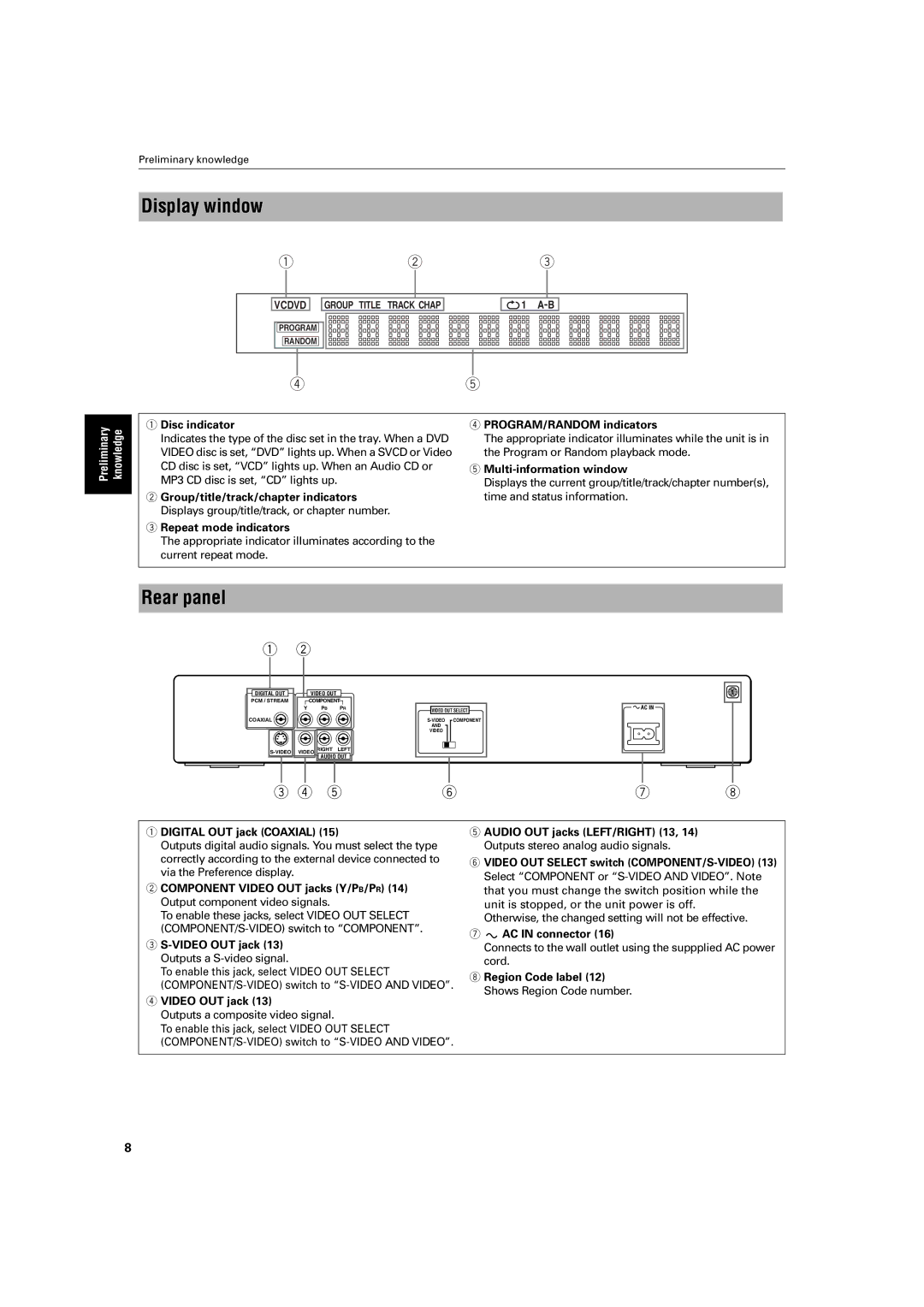 JVC XV-S200 manual Display window, Rear panel 