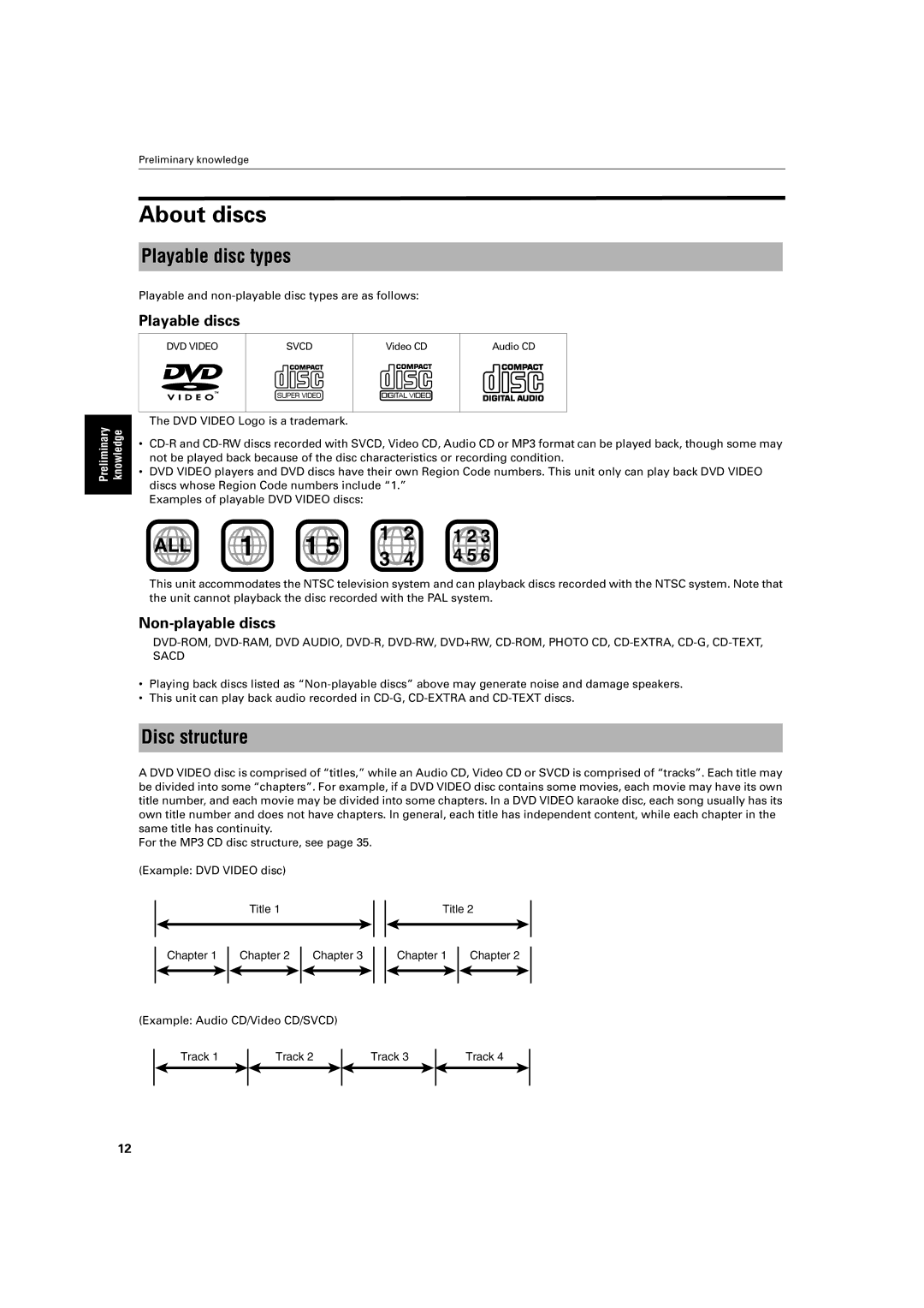 JVC XV-S200 manual About discs, Playable disc types, Disc structure, Playable discs, Non-playable discs 