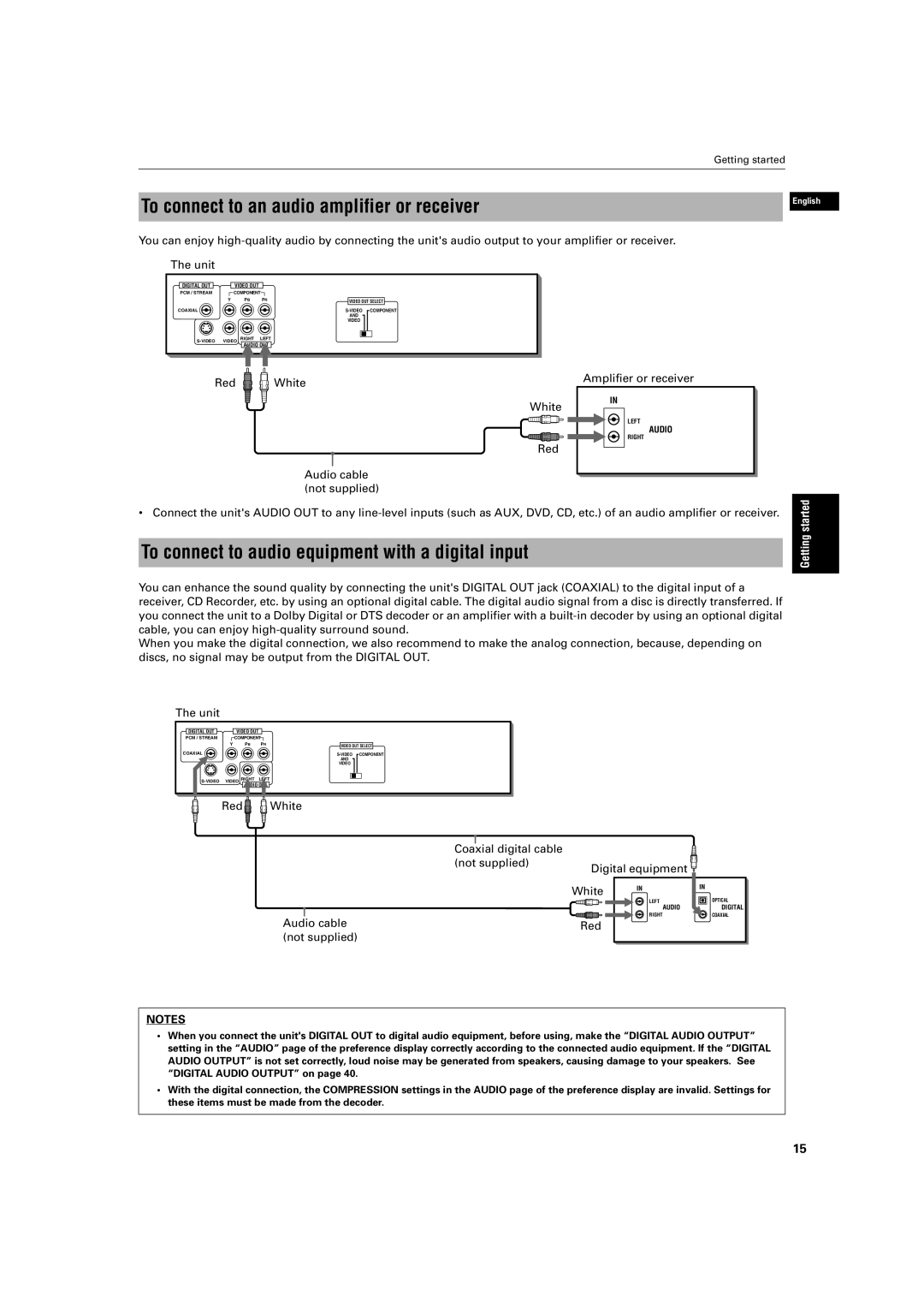 JVC XV-S200 manual To connect to an audio amplifier or receiver, To connect to audio equipment with a digital input 