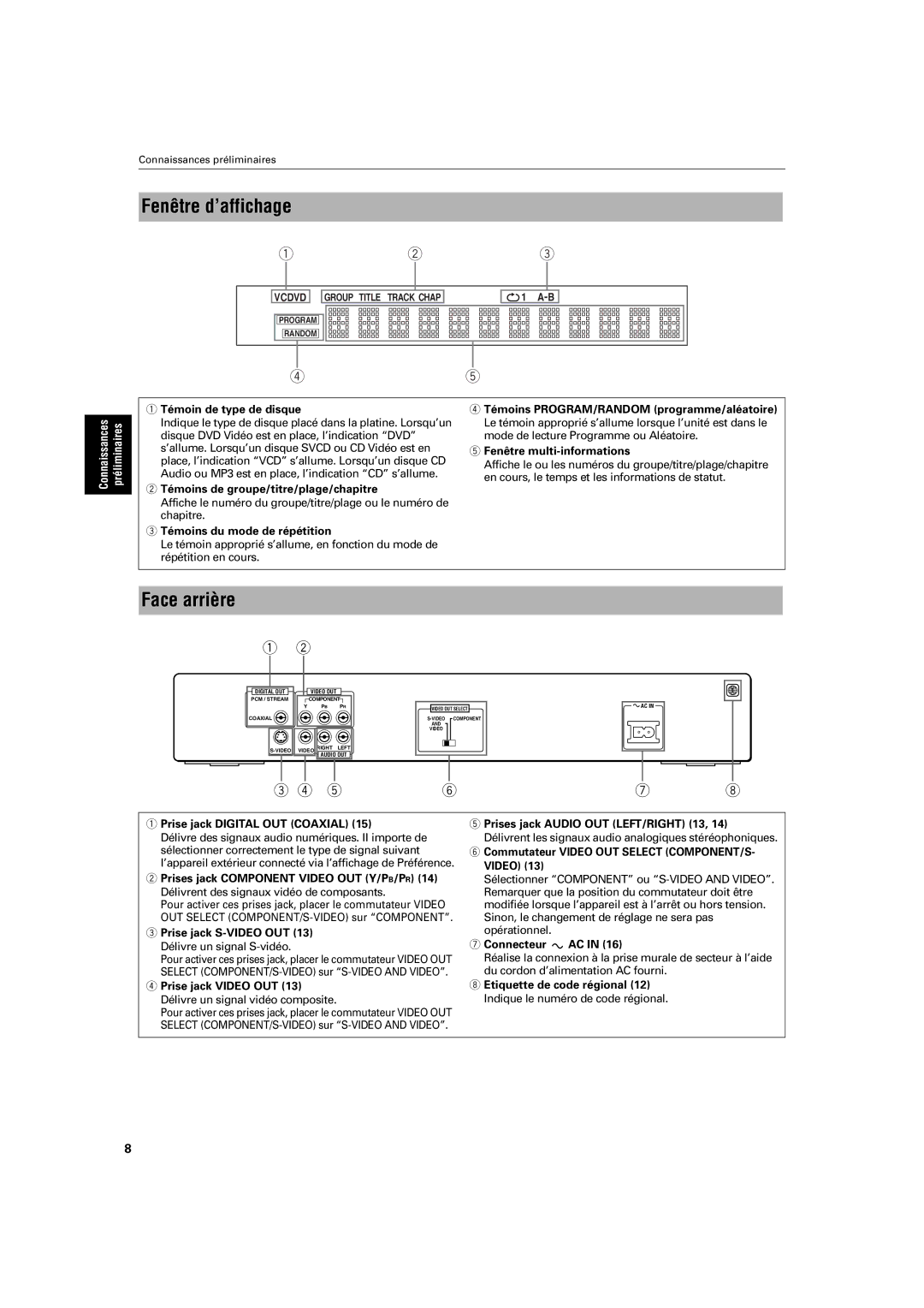 JVC XV-S200 manual Fenêtre d’affichage, Face arrière 