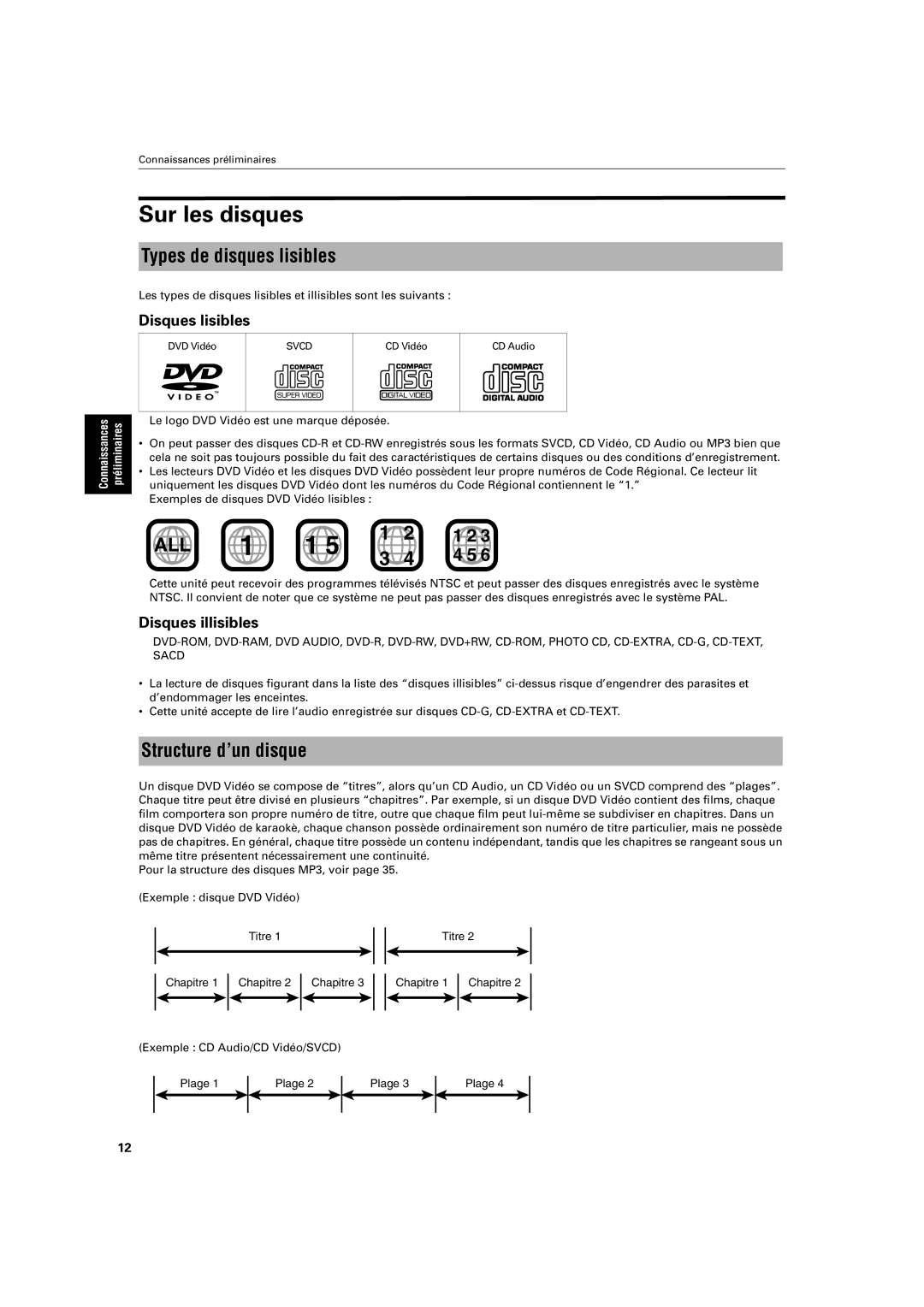 JVC XV-S200 manual Sur les disques, Types de disques lisibles, Structure d’un disque, Disques lisibles, Disques illisibles 