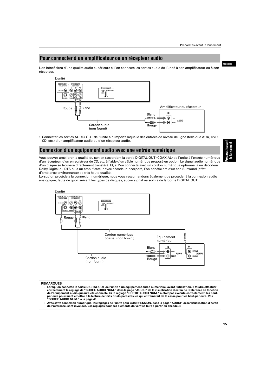 JVC XV-S200 manual Pour connecter à un amplificateur ou un récepteur audio 