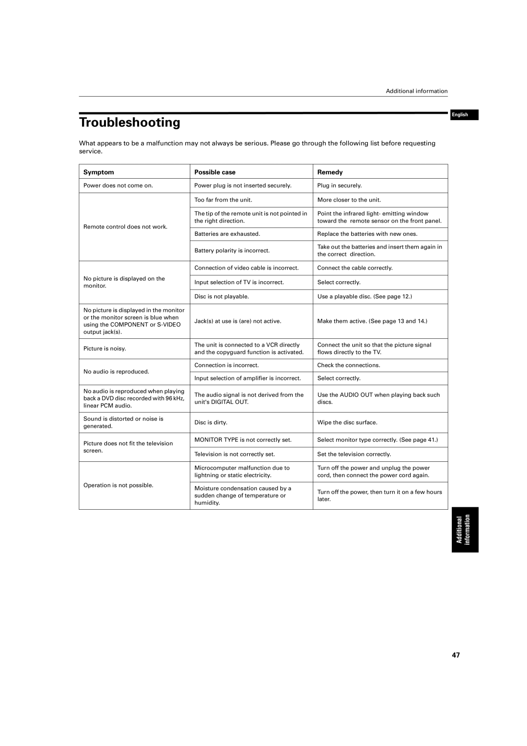 JVC XV-S200BK manual Troubleshooting, Symptom Possible case Remedy 