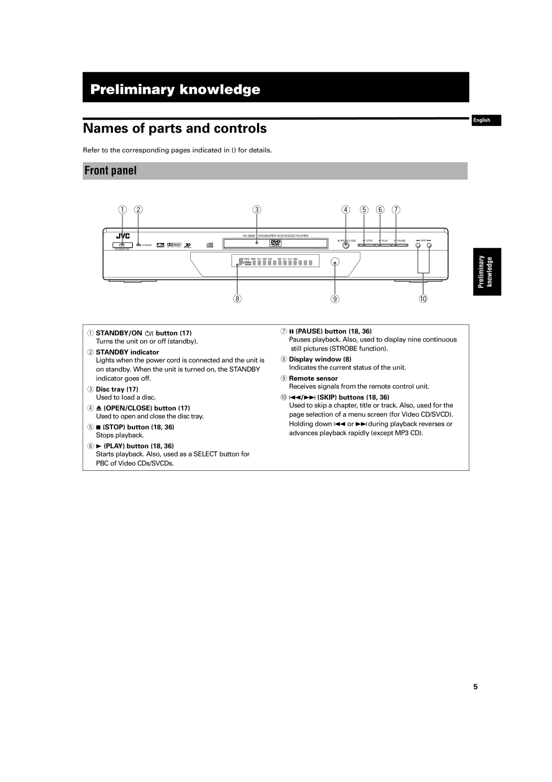 JVC XV-S200BK manual Preliminary knowledge, Names of parts and controls, Front panel 