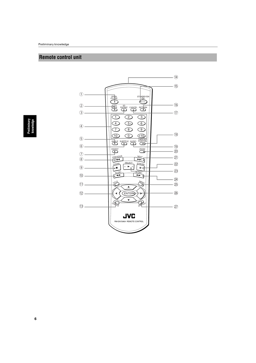 JVC XV-S200BK manual Remote control unit 