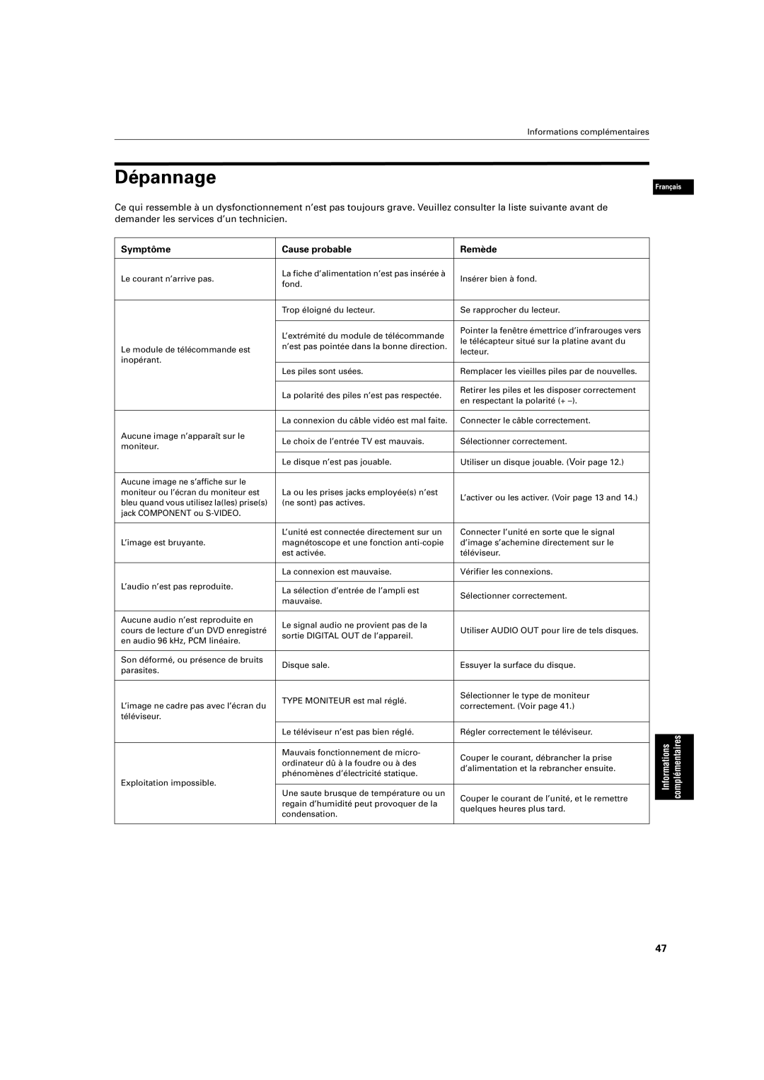 JVC XV-S200BK manual Dépannage, Symptôme Cause probable Remède 