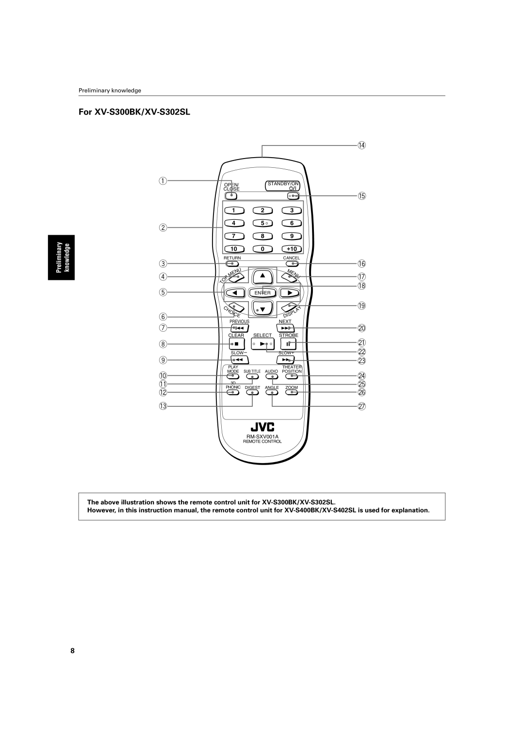 JVC XV-S400BK, XV-S402SL, XV-S300BK, XV-S302SL manual 10 0 +10 