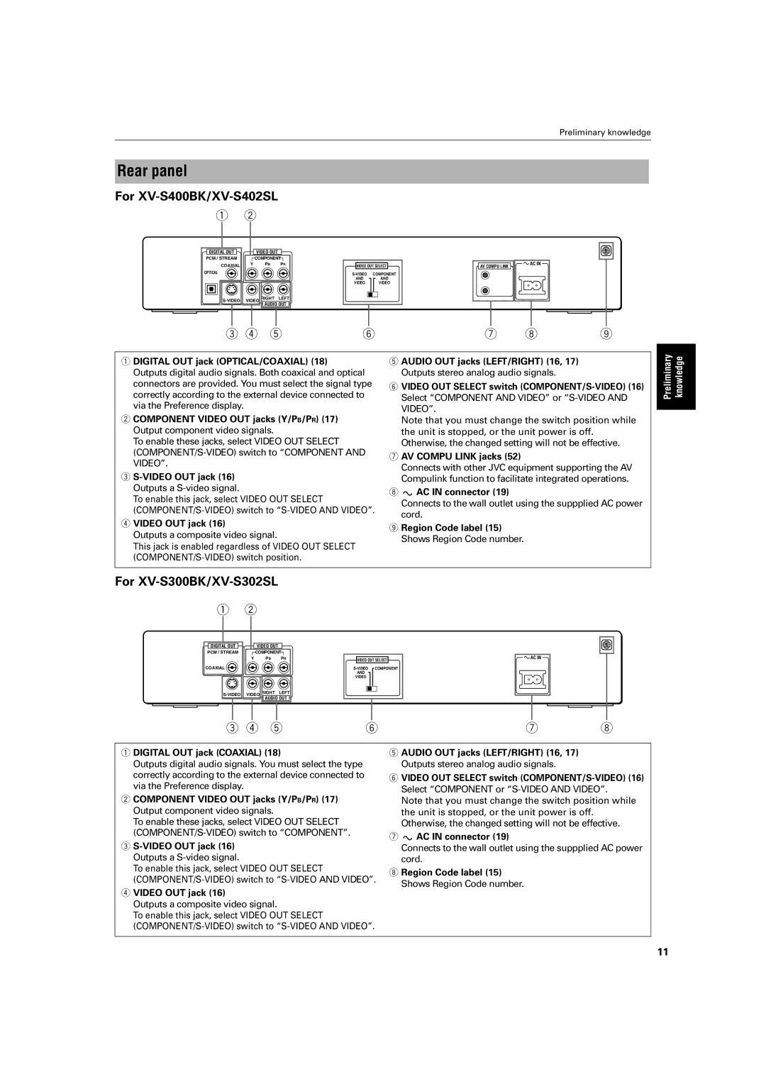 JVC XV-S400BK, XV-S402SL, XV-S300BK, XV-S302SL Rear panel, Video OUT jack 16 Outputs a S-video signal, AC in connector 