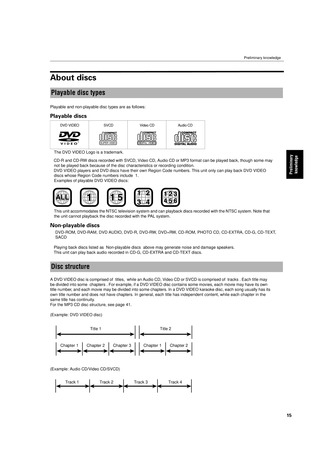 JVC XV-S400BK, XV-S402SL, XV-S300BK, XV-S302SL manual About discs, Playable disc types, Disc structure, Playable discs 