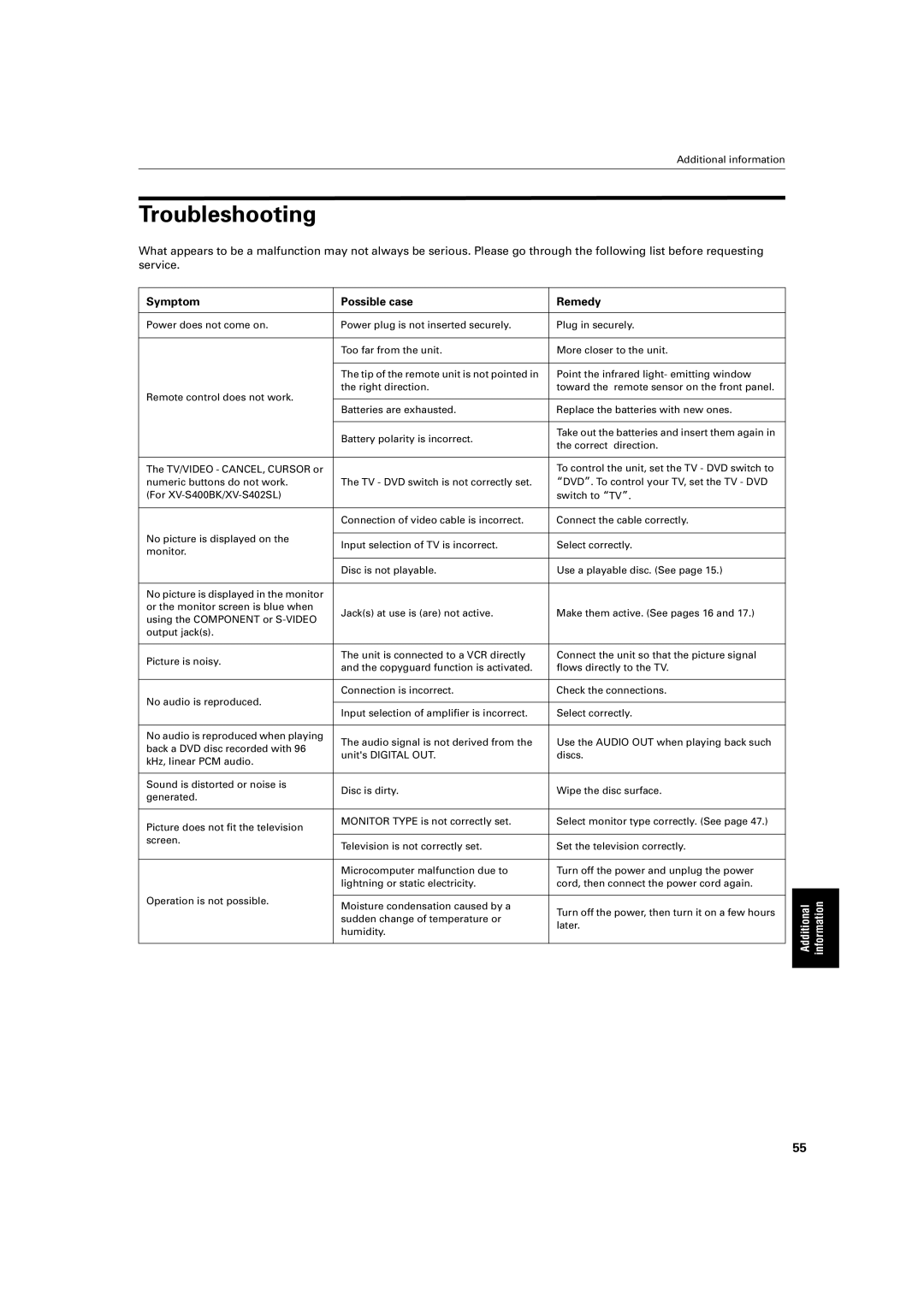 JVC XV-S400BK, XV-S402SL, XV-S300BK, XV-S302SL manual Troubleshooting, Symptom Possible case Remedy 