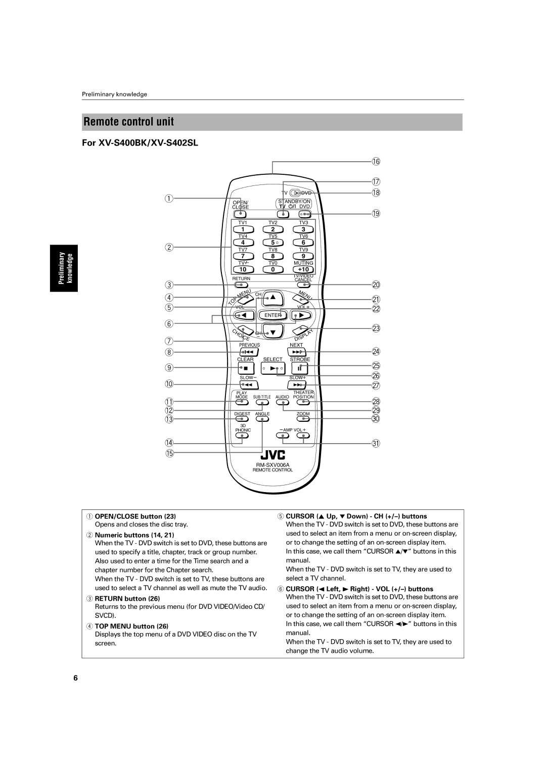 JVC XV-S400BK, XV-S402SL, XV-S300BK, XV-S302SL manual Remote control unit 