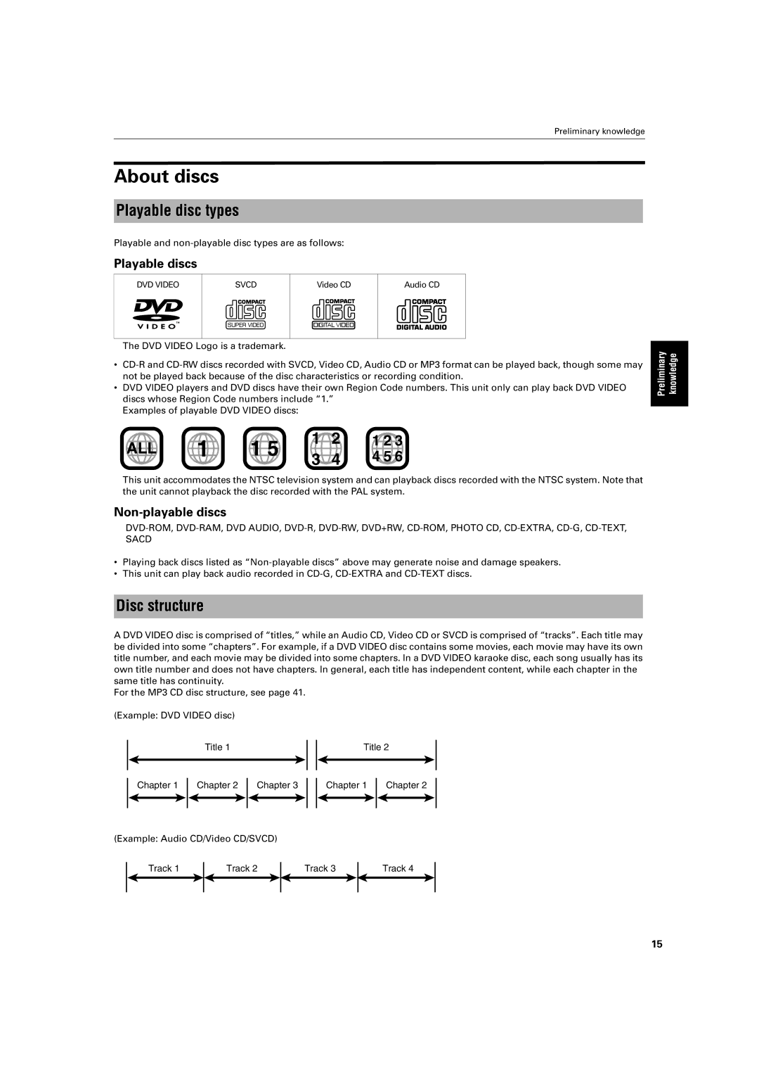 JVC XV- S300BK, XV-S302SL manual About discs, Playable disc types, Disc structure, Playable discs, Non-playable discs 