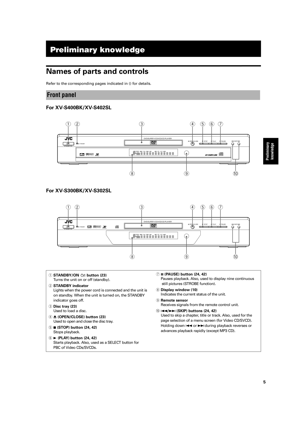 JVC XV- S300BK manual Names of parts and controls, Front panel, For XV-S400BK/XV-S402SL, For XV-S300BK/XV-S302SL 