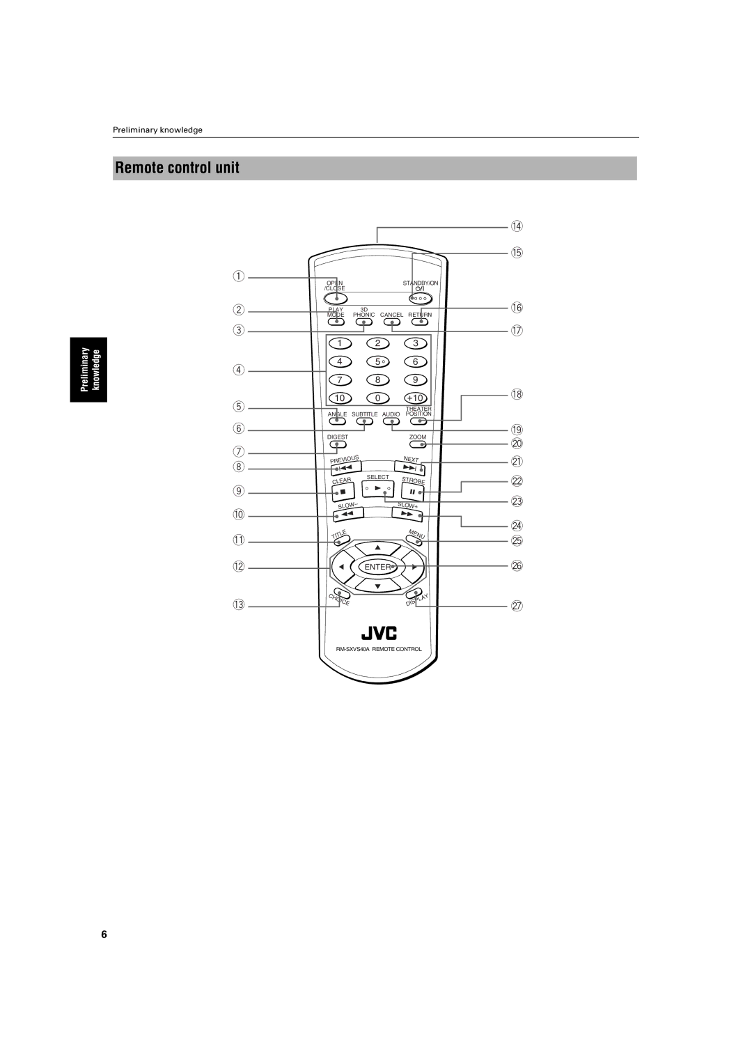 JVC XV- S300BK, XV-S300BK/XV-S302SL manual Remote control unit 