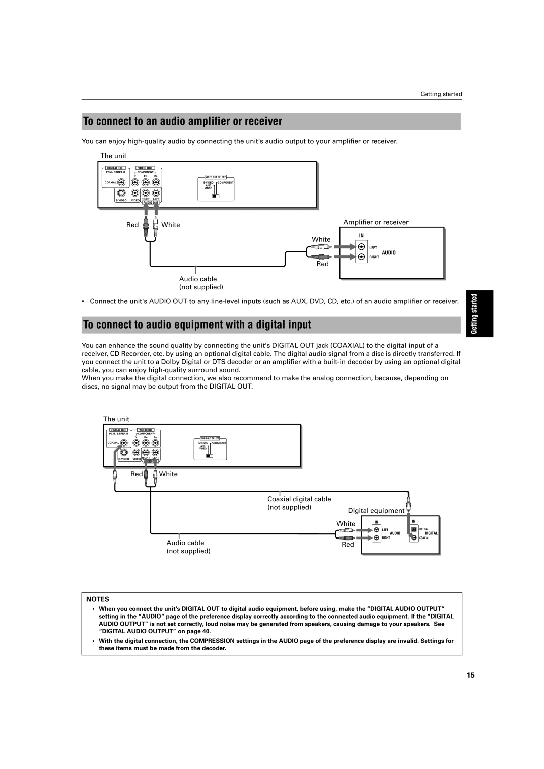 JVC XV- S300BK To connect to an audio amplifier or receiver, Red White Audio cable not supplied Amplifier or receiver 