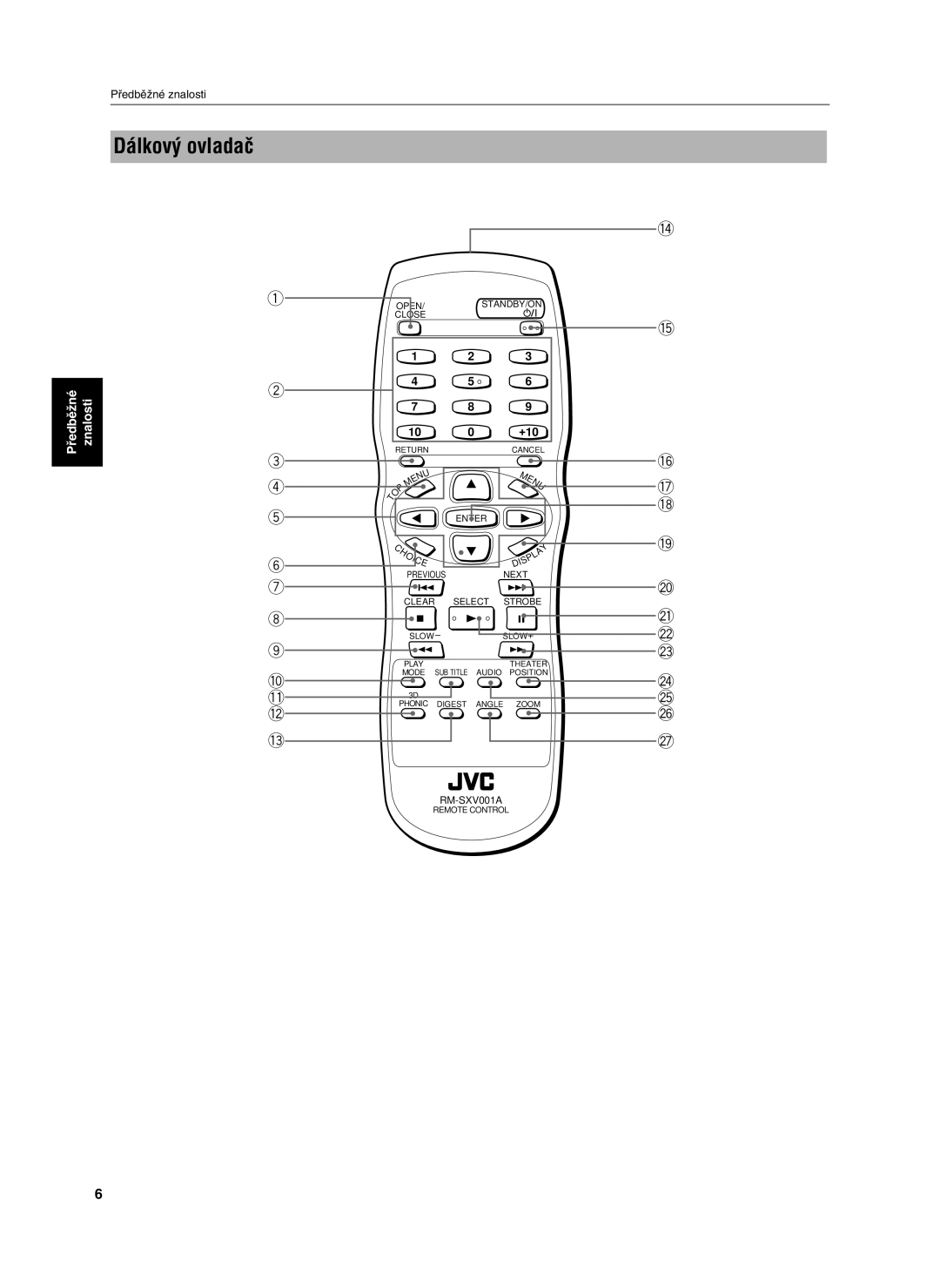 JVC XV-S302SL manual Dálkový ovladač, 10 0 +10 