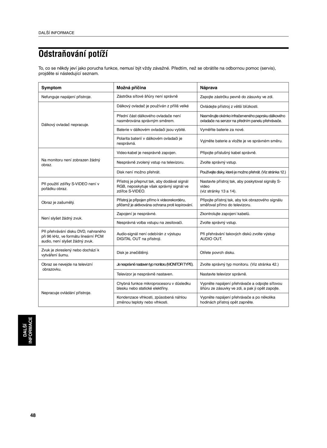 JVC XV-S302SL manual Odstraňování potíží, Symptom Možná příčina Náprava 