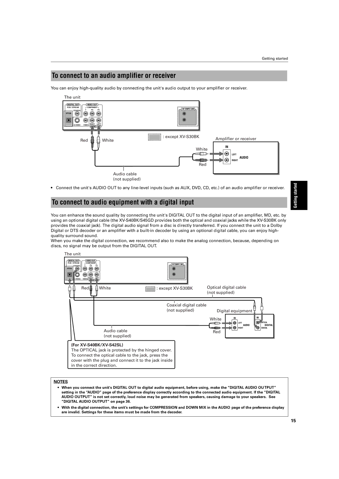 JVC XV-S30BK manual Cox, Ìdigital, To connect to audio equipment with a digital input 