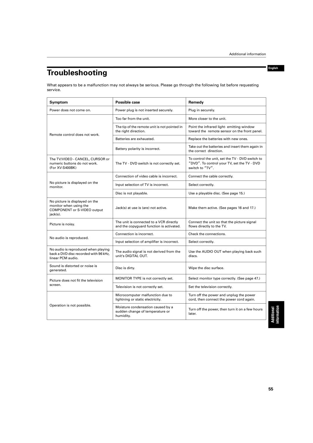 JVC XV-S320SL manual Troubleshooting, Symptom Possible case Remedy 