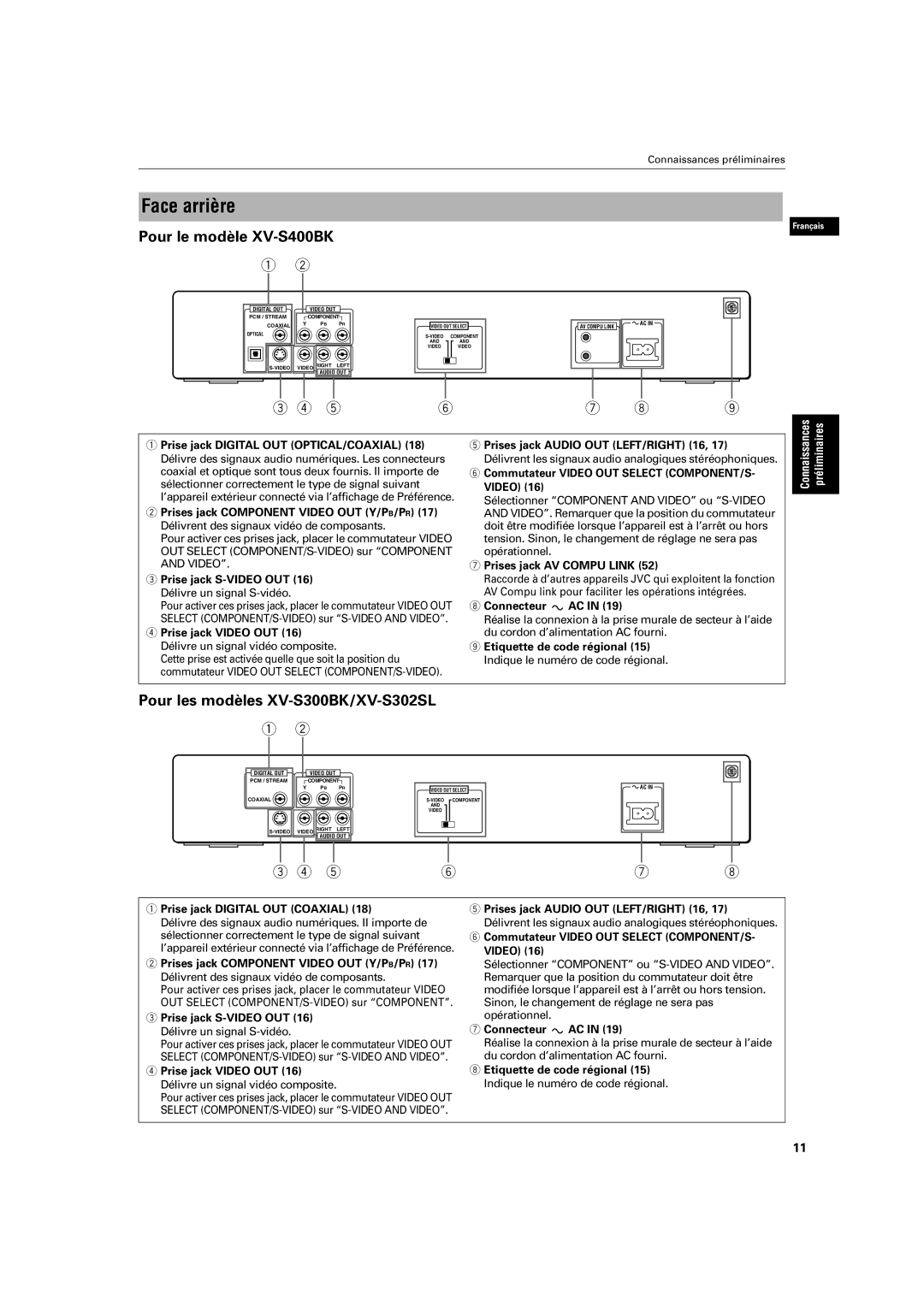 JVC XV-S320SL manual Face arrière 