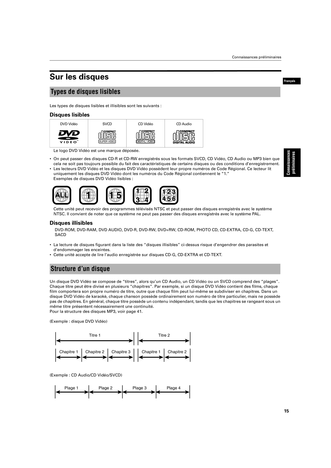 JVC XV-S320SL Sur les disques, Types de disques lisibles, Structure d’un disque, Disques lisibles, Disques illisibles 