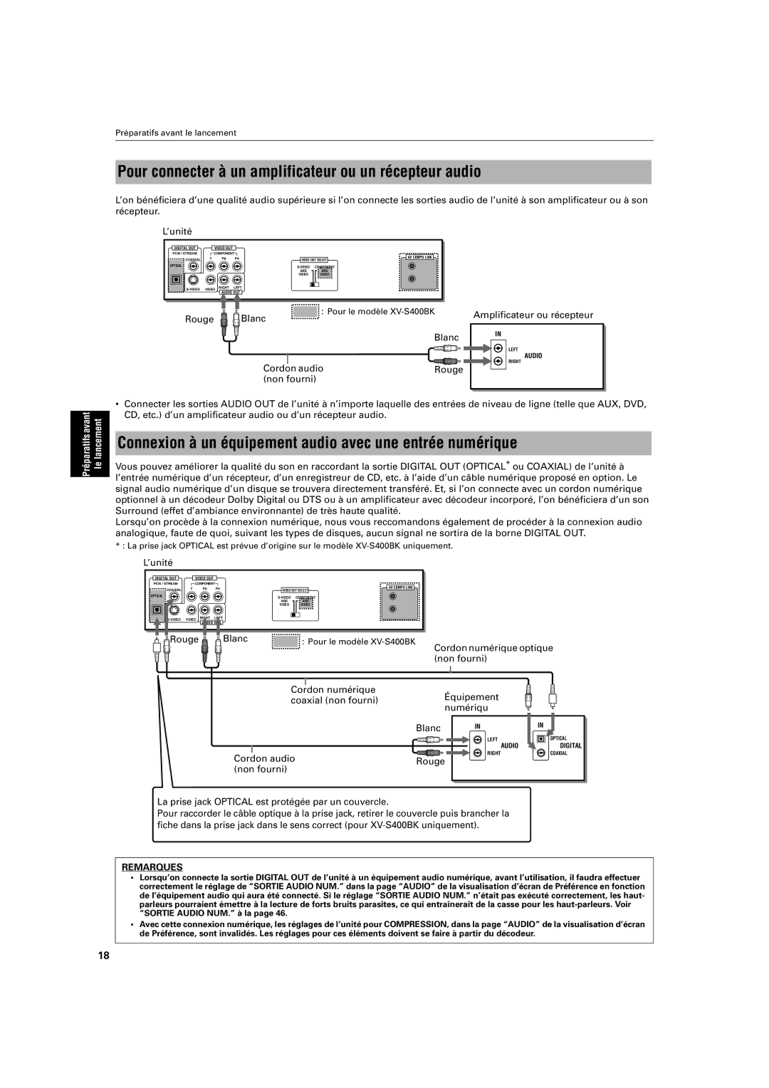 JVC XV-S320SL manual Pour connecter à un amplificateur ou un récepteur audio, Rouge Blanc, Cordon numérique optique 