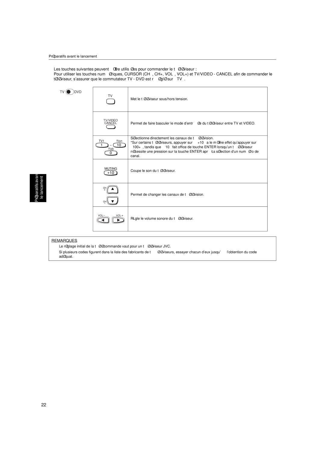 JVC XV-S320SL manual Met le téléviseur sous/hors tension, Sélectionne directement les canaux de télévision 