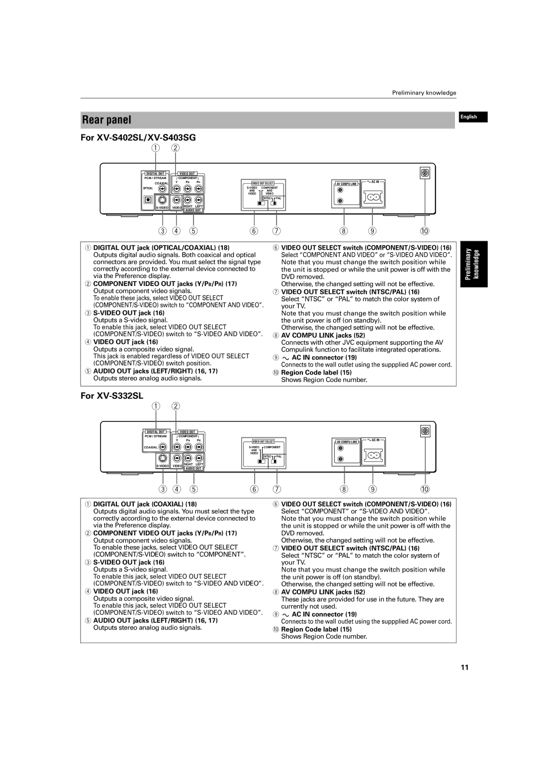 JVC XV-S403SG, XV-S402SL manual Rear panel 