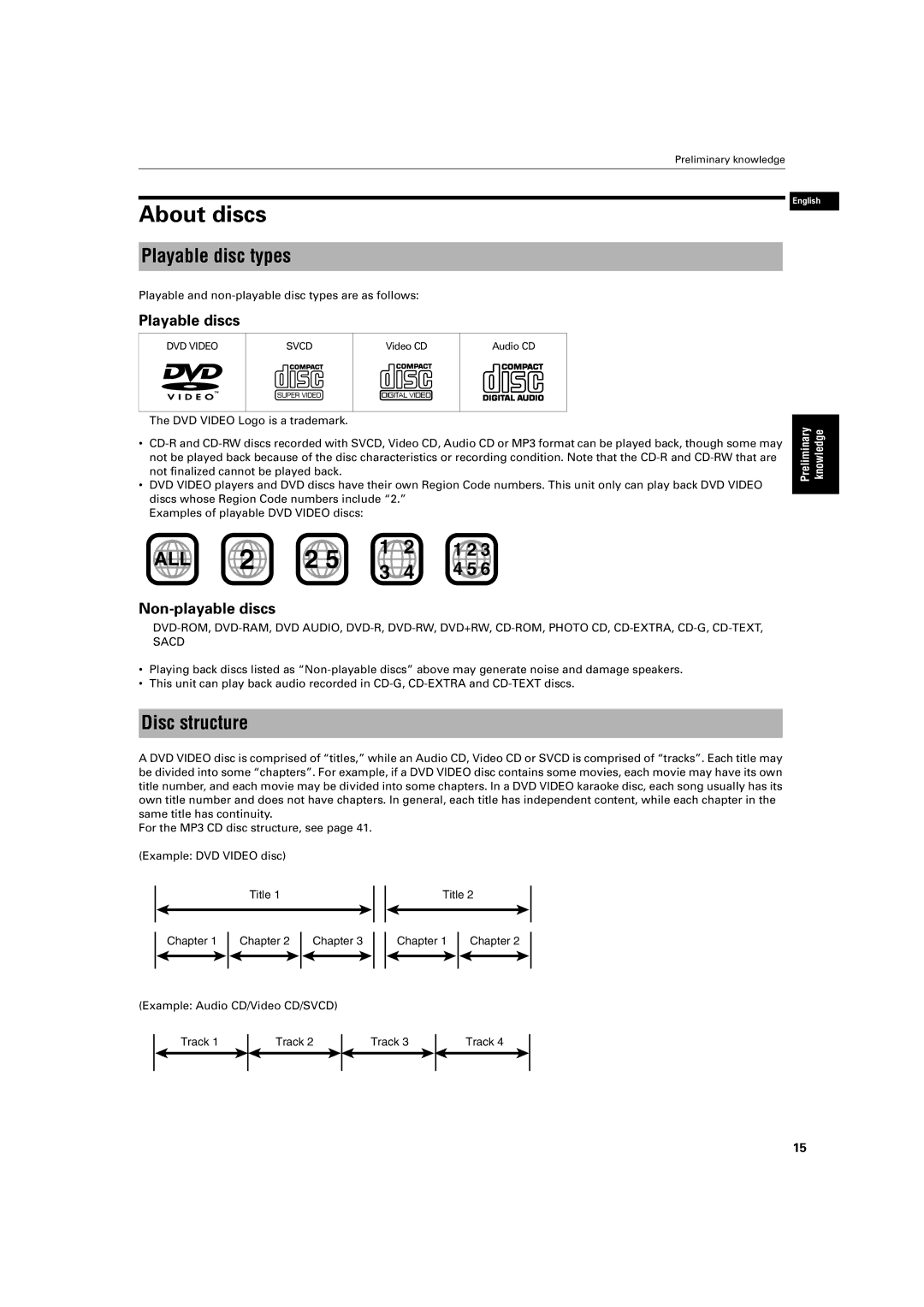 JVC XV-S403SG, XV-S402SL manual About discs, Playable disc types, Disc structure, Playable discs, Non-playable discs 