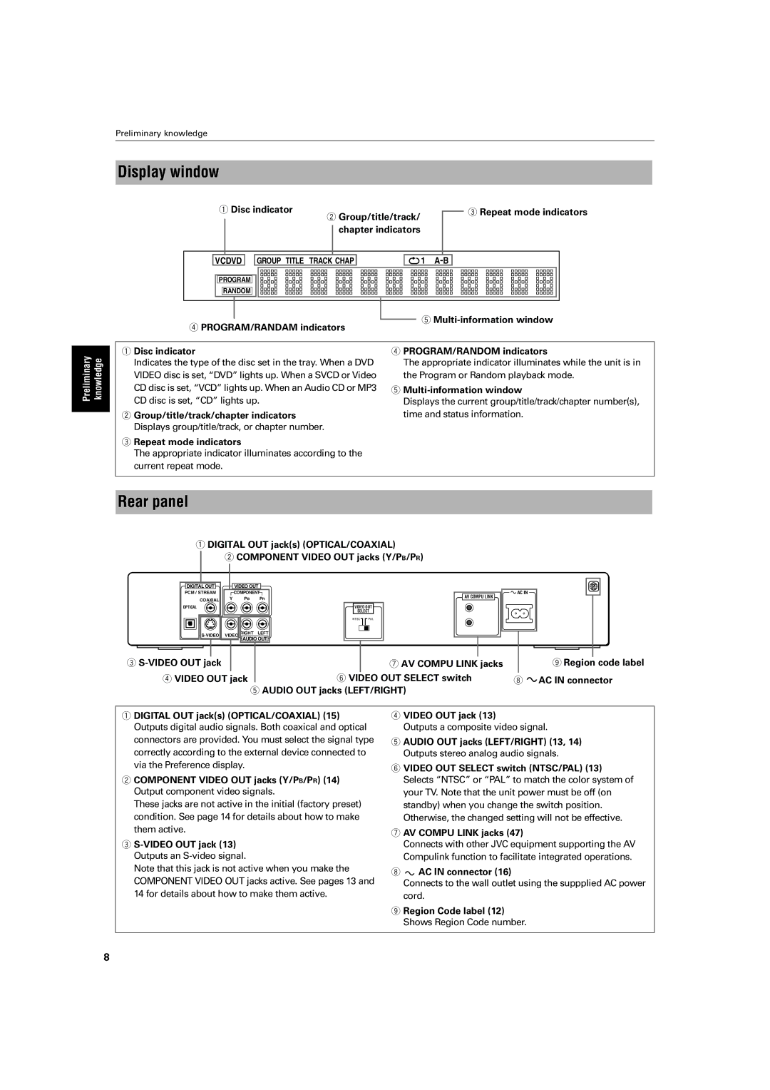 JVC XV-S40BK, XV-S42SL manual Display window, Rear panel 