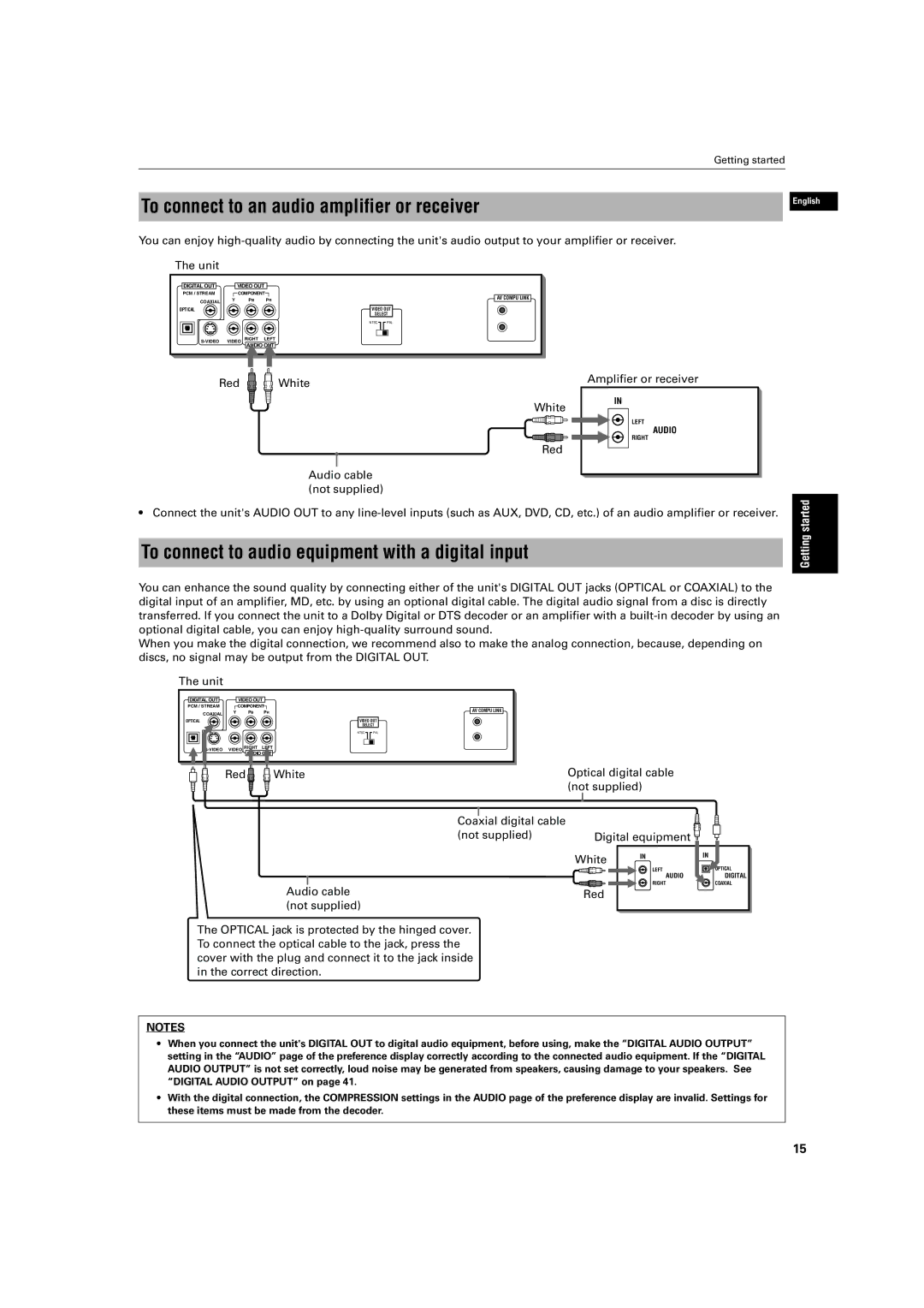 JVC XV-S42SL To connect to an audio amplifier or receiver, To connect to audio equipment with a digital input, Audio cable 