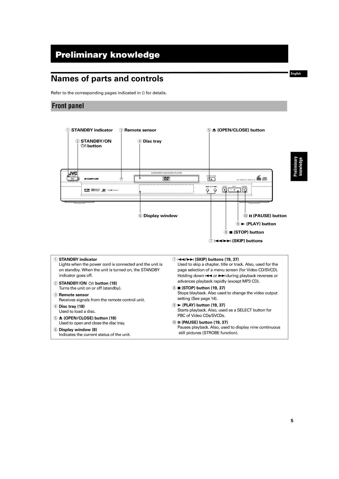 JVC XV-S42SL, XV-S40BK manual Preliminary knowledge, Names of parts and controls, Front panel 