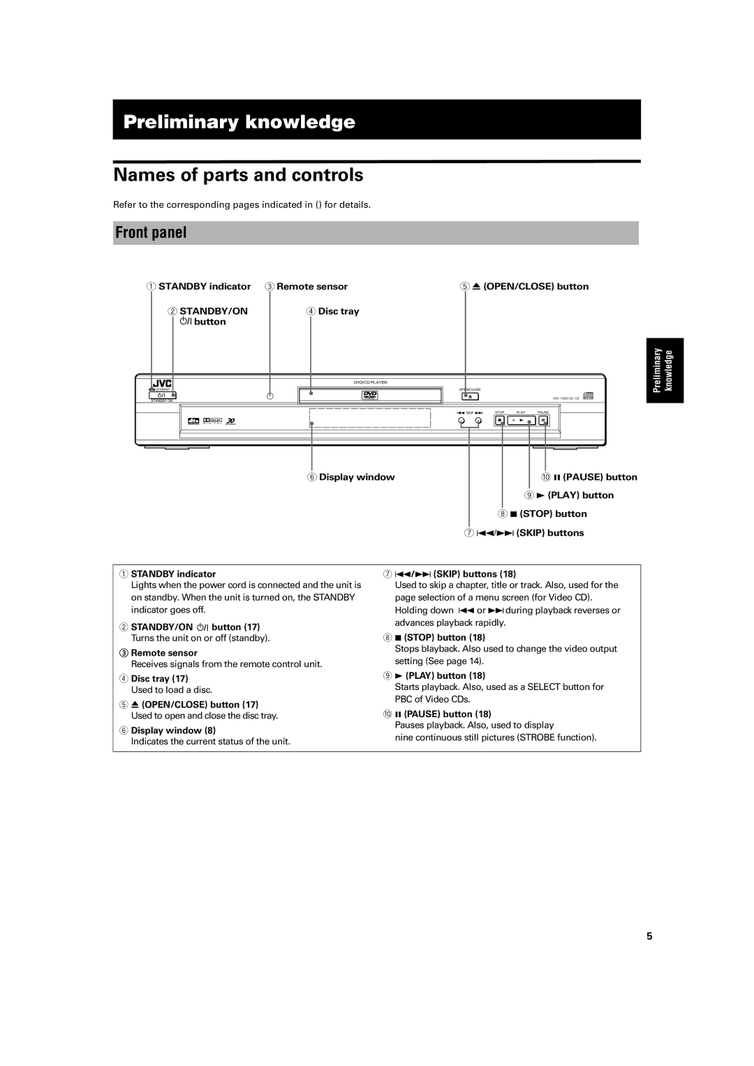 JVC S30BK, XV-S45GD manual Names of parts and controls, Front panel 