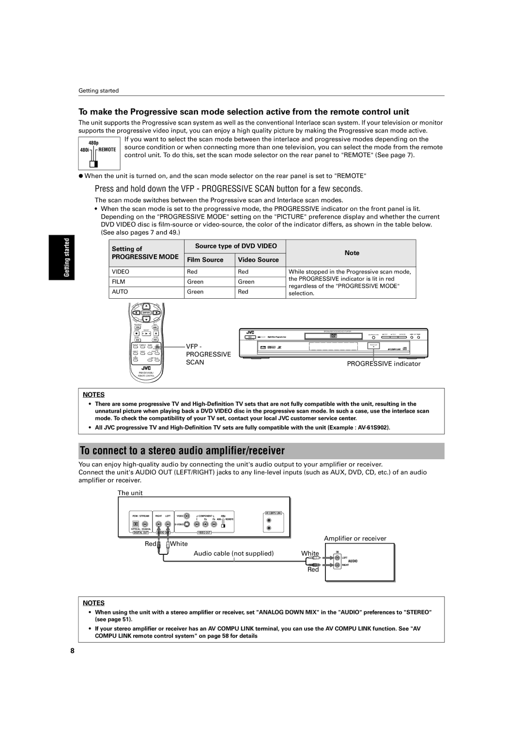 JVC XV-S500BK manual To connect to a stereo audio amplifier/receiver, Setting Source type of DVD Video, Progressive Mode 