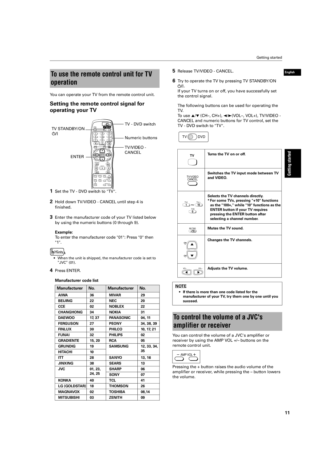 JVC XV-S500BK manual To use the remote control unit for TV operation, To control the volume of a JVCs amplifier or receiver 