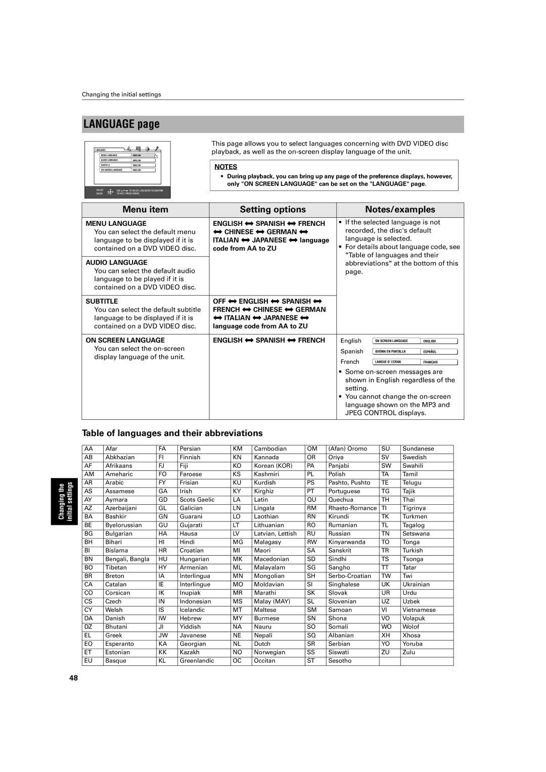 JVC XV-S500BK manual Language, Menu item Setting options, Table of languages and their abbreviations 