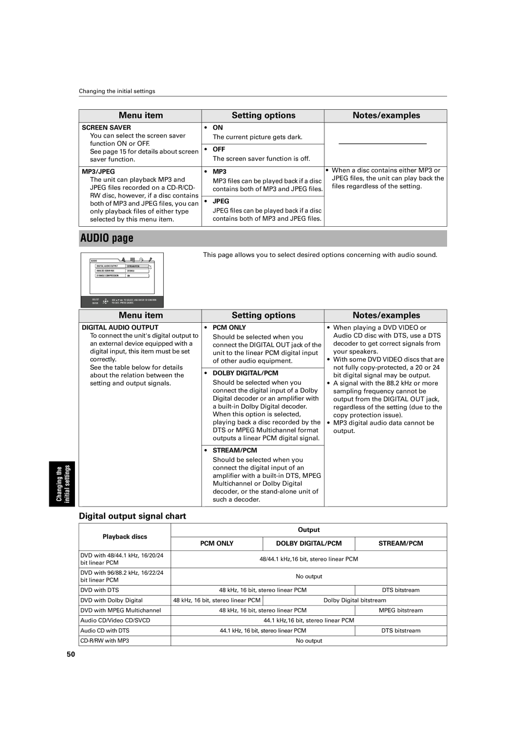 JVC XV-S500BK manual Audio, Digital output signal chart 