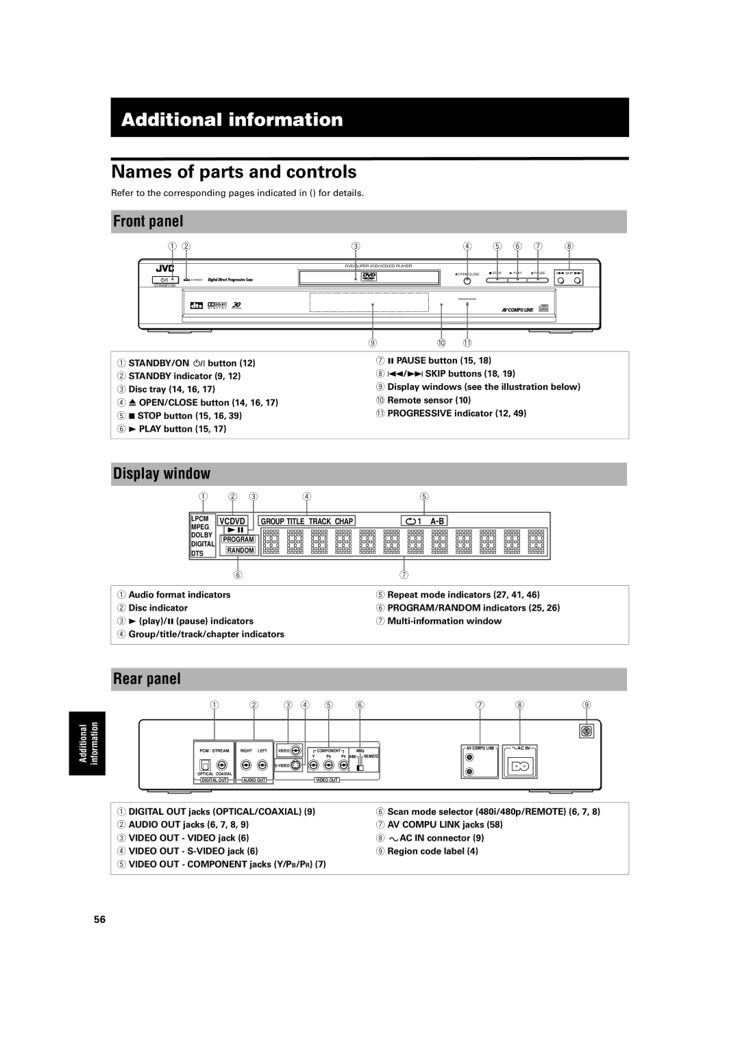 JVC XV-S500BK manual Additional information, Names of parts and controls, Front panel, Display window, Rear panel 