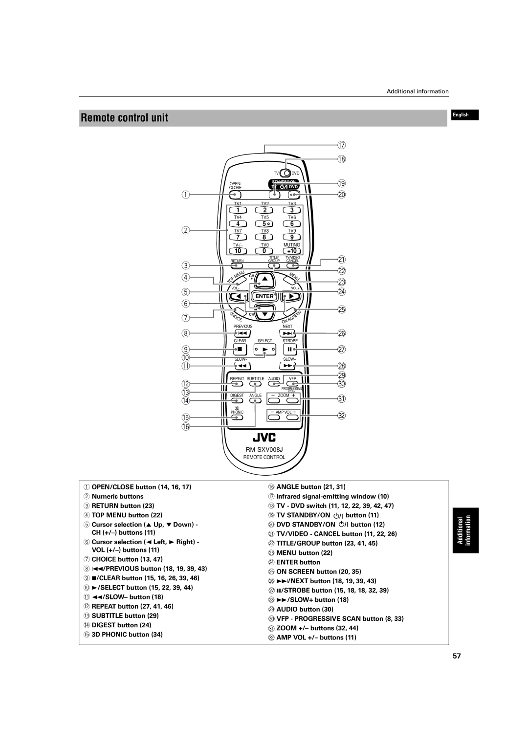 JVC XV-S500BK manual Remote control unit, 10 0 +10 