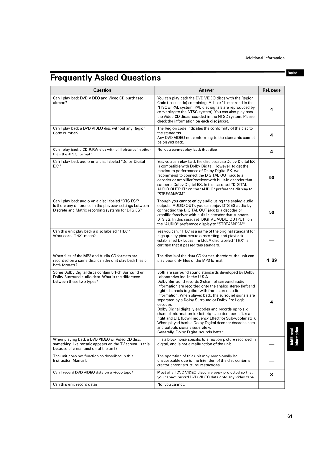 JVC XV-S500BK manual Frequently Asked Questions, Question Answer Ref 