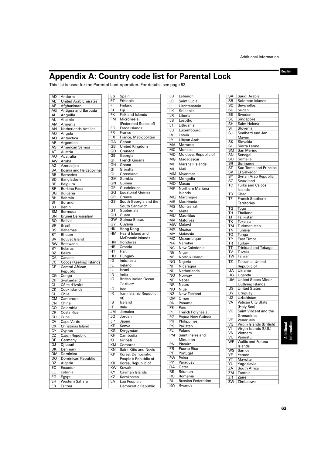 JVC XV-S500BK manual Appendix a Country code list for Parental Lock 