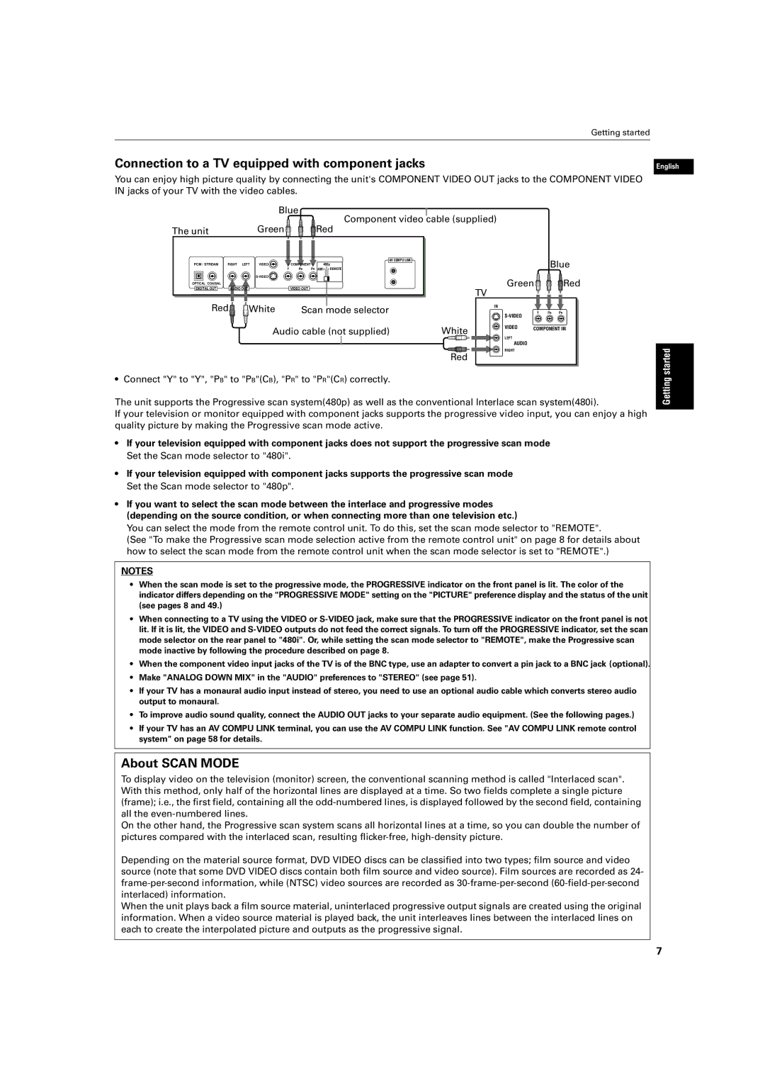 JVC XV-S500BK manual Connection to a TV equipped with component jacks, About Scan Mode 