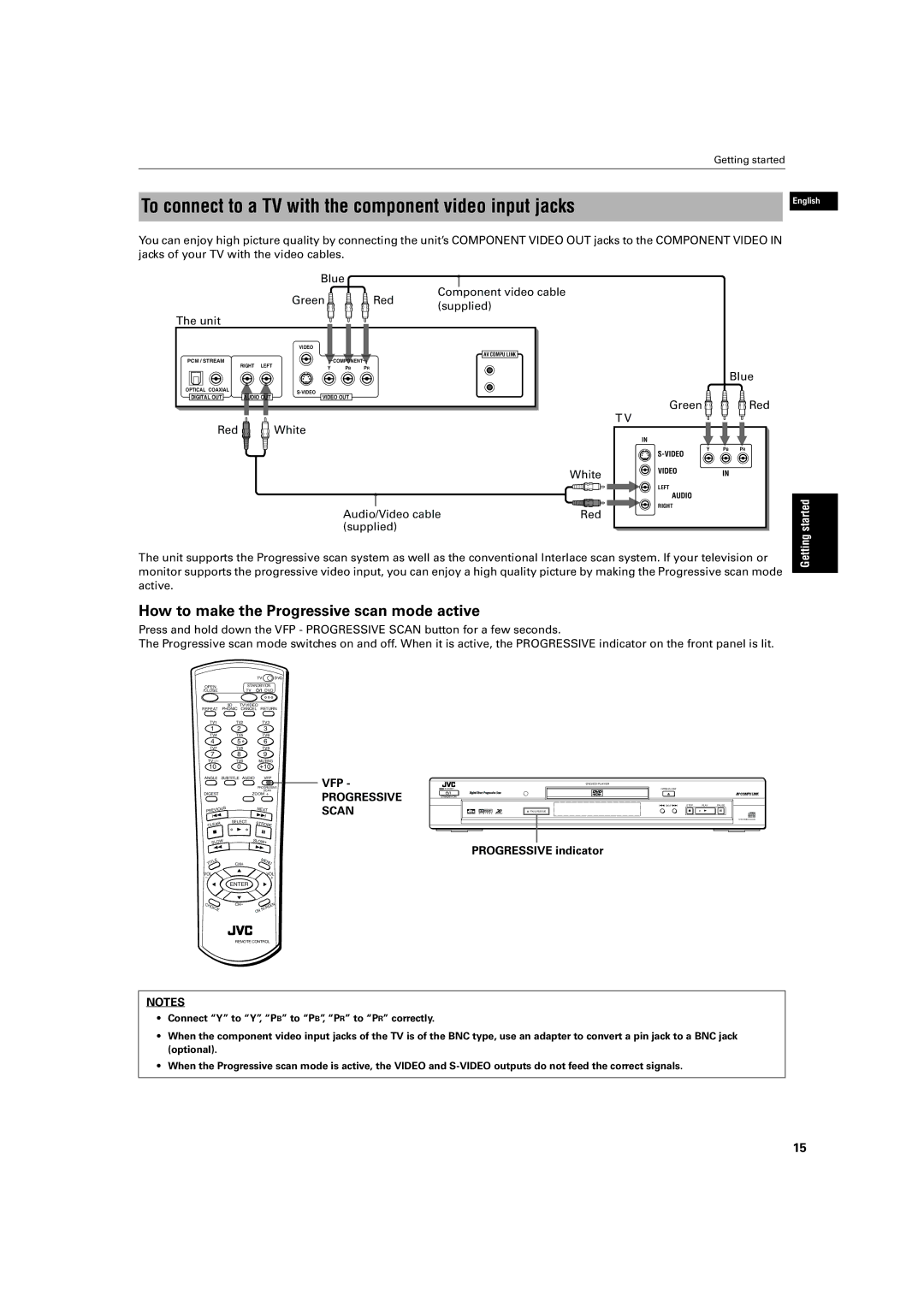 JVC XV-S60 To connect to a TV with the component video input jacks, How to make the Progressive scan mode active, Blue 