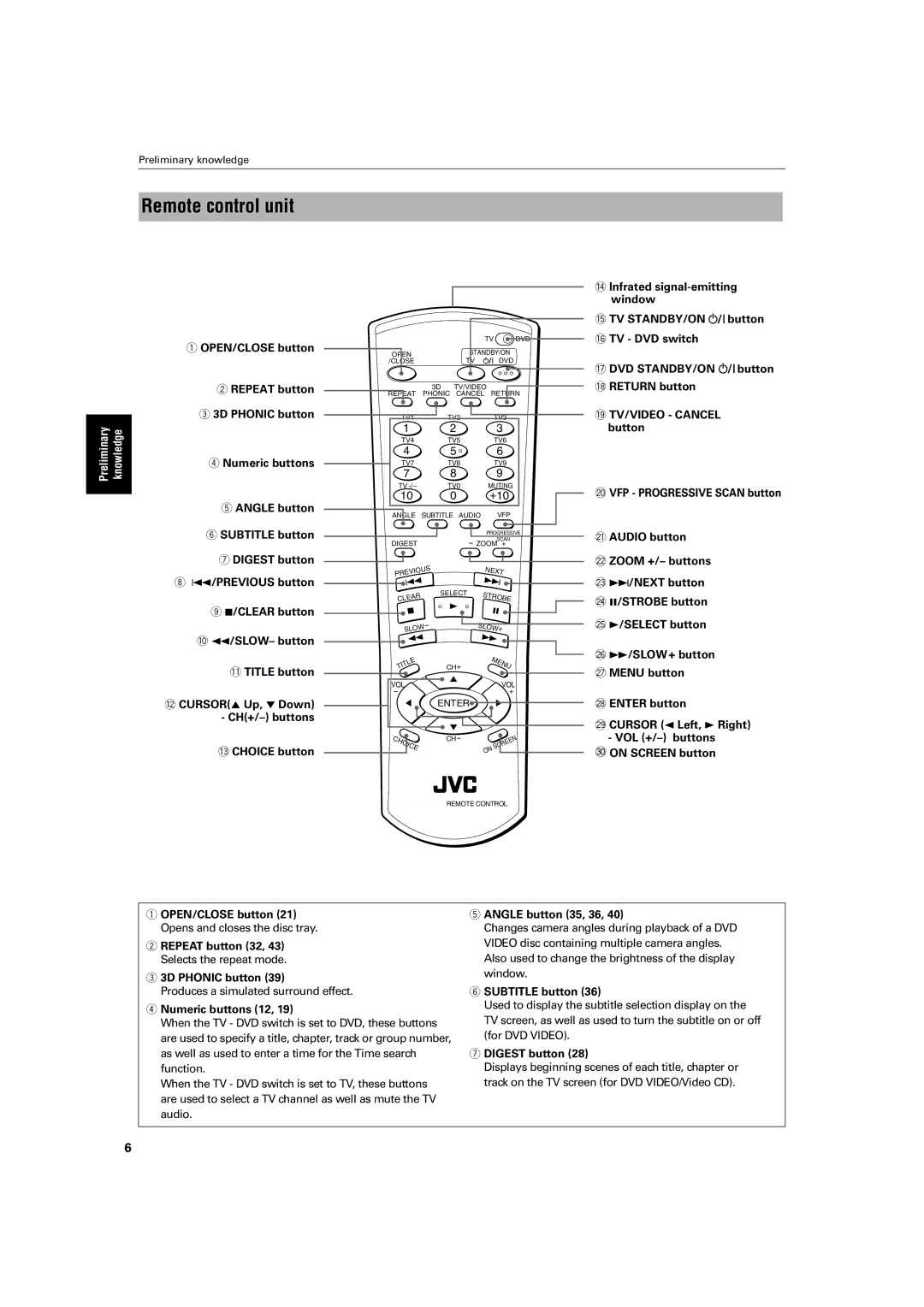 JVC XV-S60 manual Remote control unit 