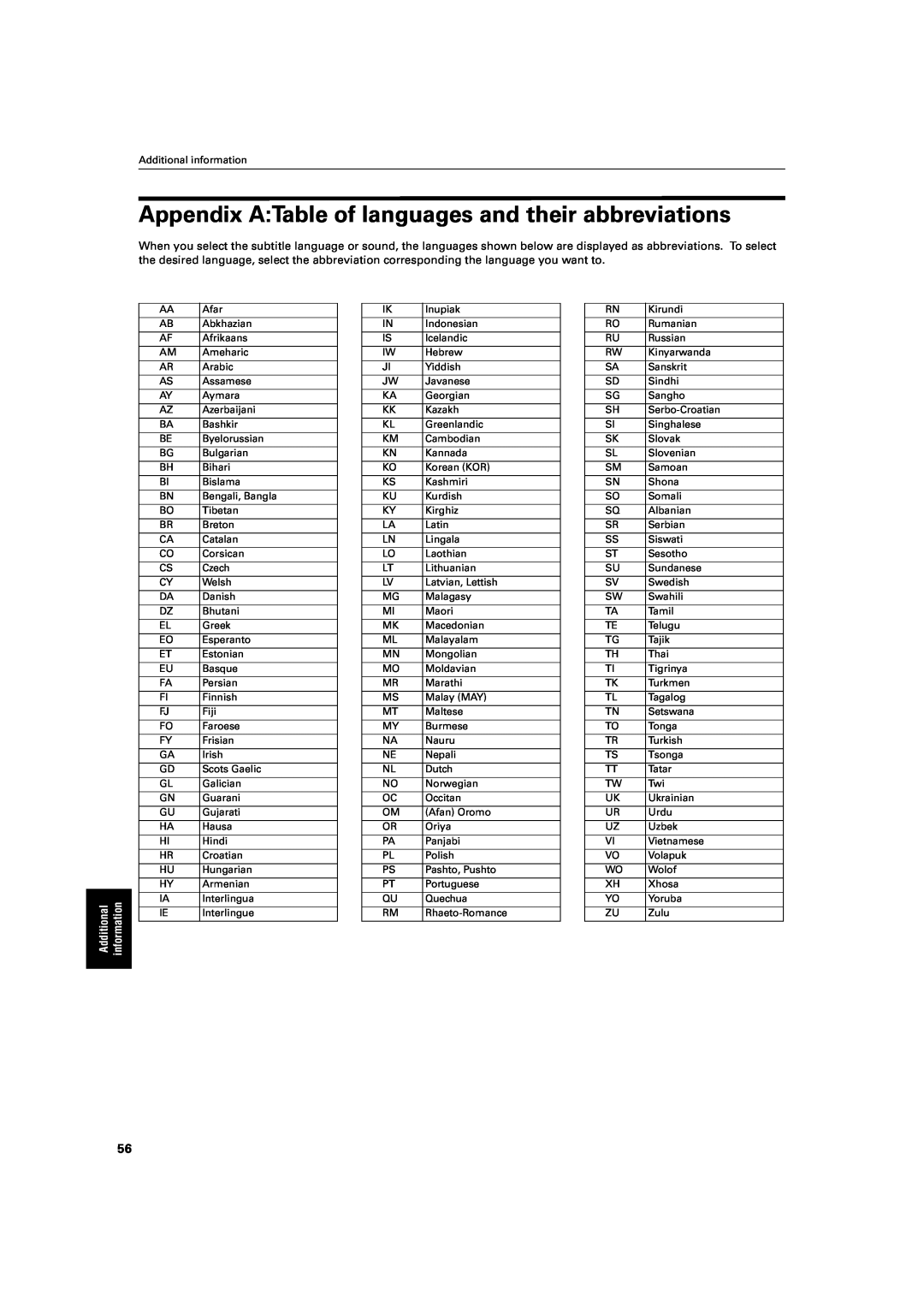 JVC XV-S60 manual Appendix ATable of languages and their abbreviations, Additional, information 