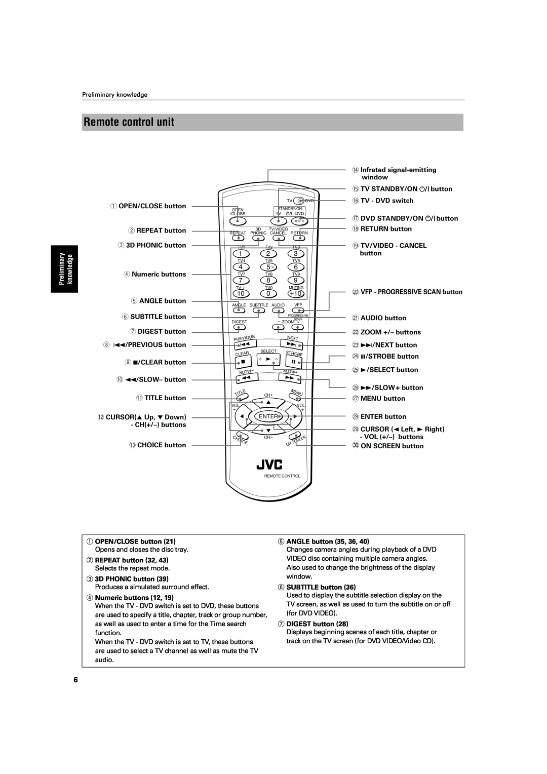 JVC XV-S60 manual Remote control unit, OPEN/CLOSE button, ANGLE button 35, 36, REPEAT button 32, 3 3D PHONIC button 
